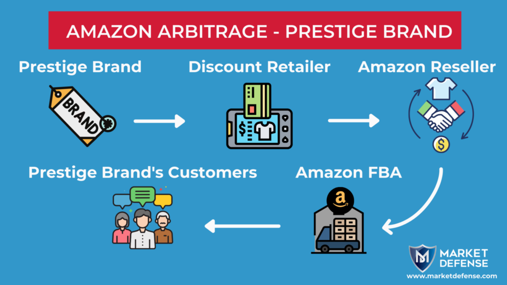 2023 Reselling on  Retail Arbitrage Tips for 2022