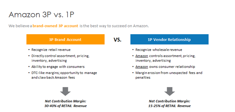 amazon 3p vs 1p explainer chart graphic summary market defense