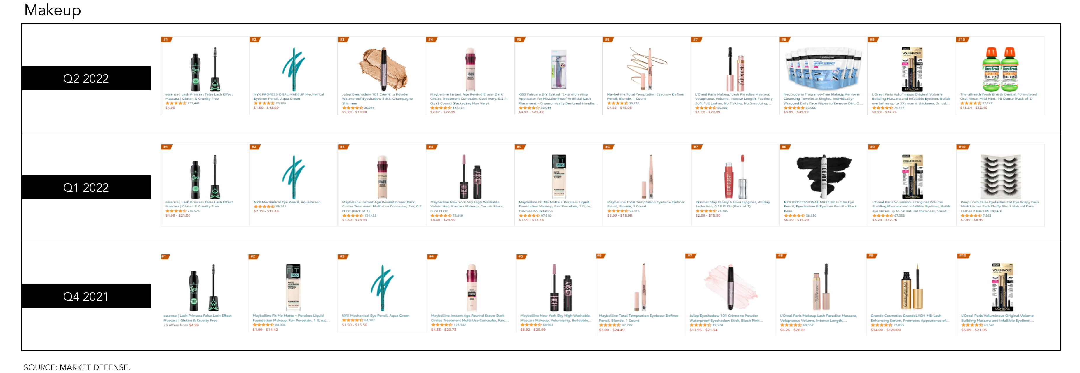 makeup q2 2022 q1 2022 q4 2021