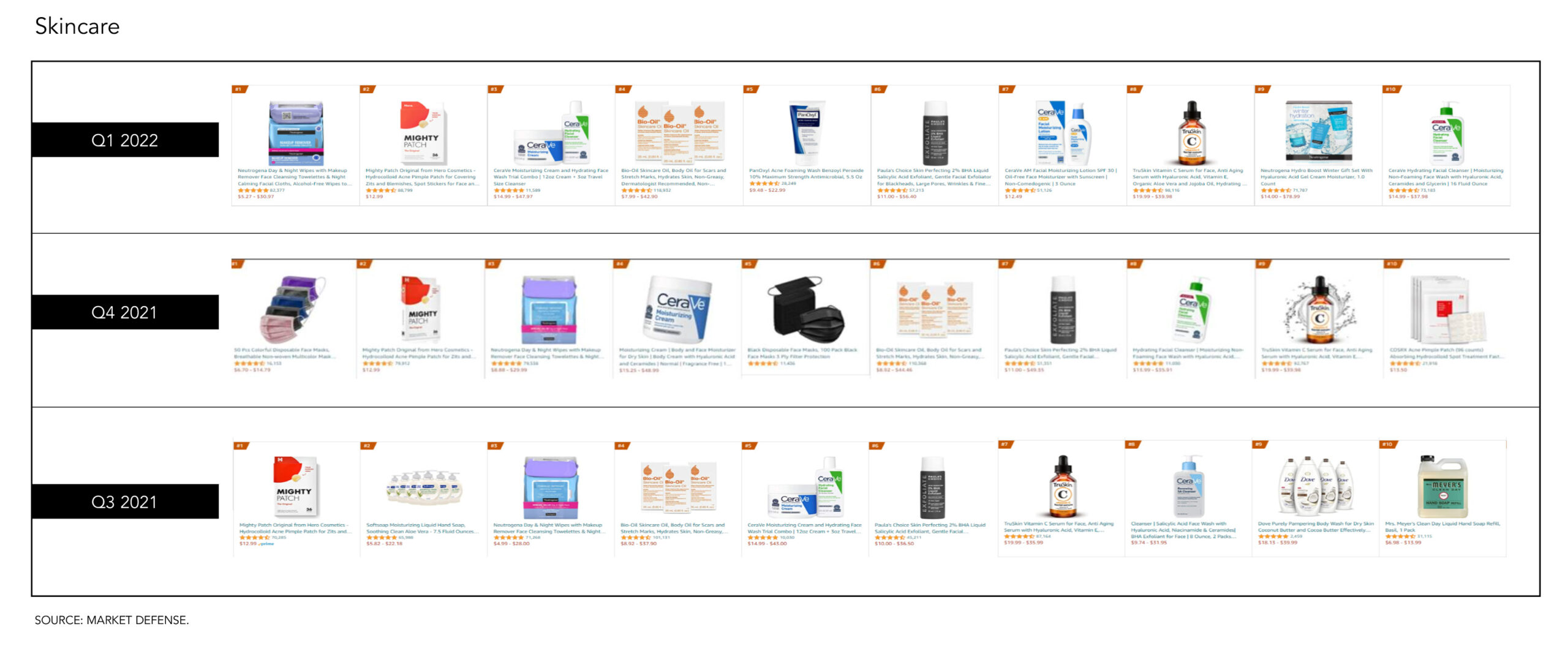 Skincare amazon q1 2022 q4 2022 q3 2021